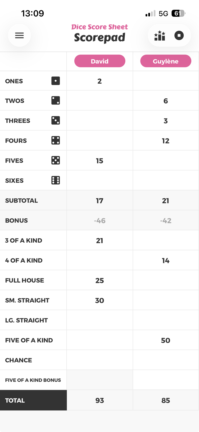 The score sheet with two players, totals and bonus